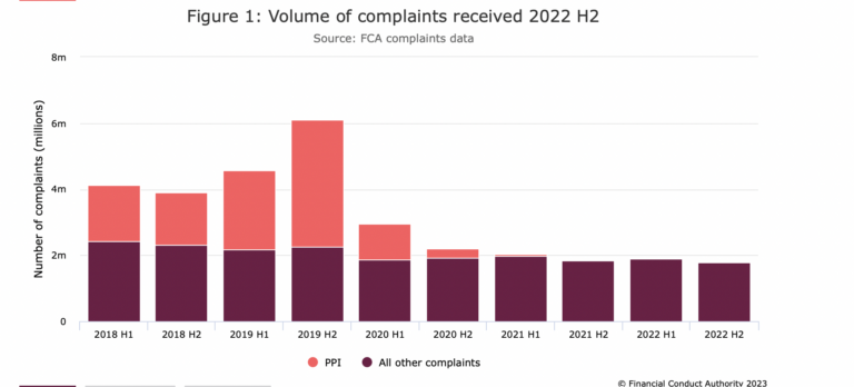 fca_complaints_inside-768x348
