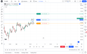 TradingViewによりリプレイ取引でブラケットが利用可能になります