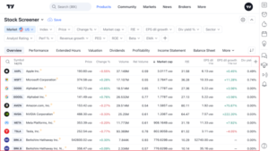 TradingViewは株式スクリーナー、暗号コインスクリーナー、ETFスクリーナーを導入