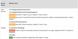 Saxo OpenAPI の新リリースにより、クライアント サービスと取引グループが強化されました