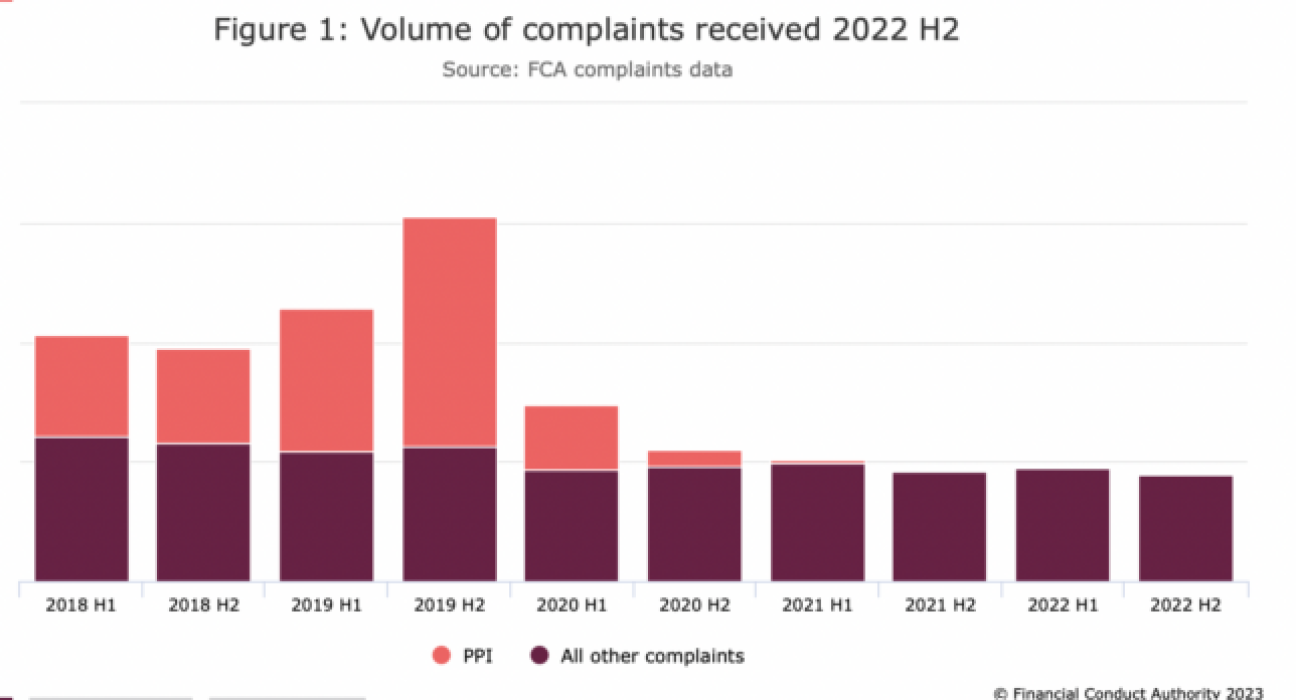 fca_complaints_inside-768x348